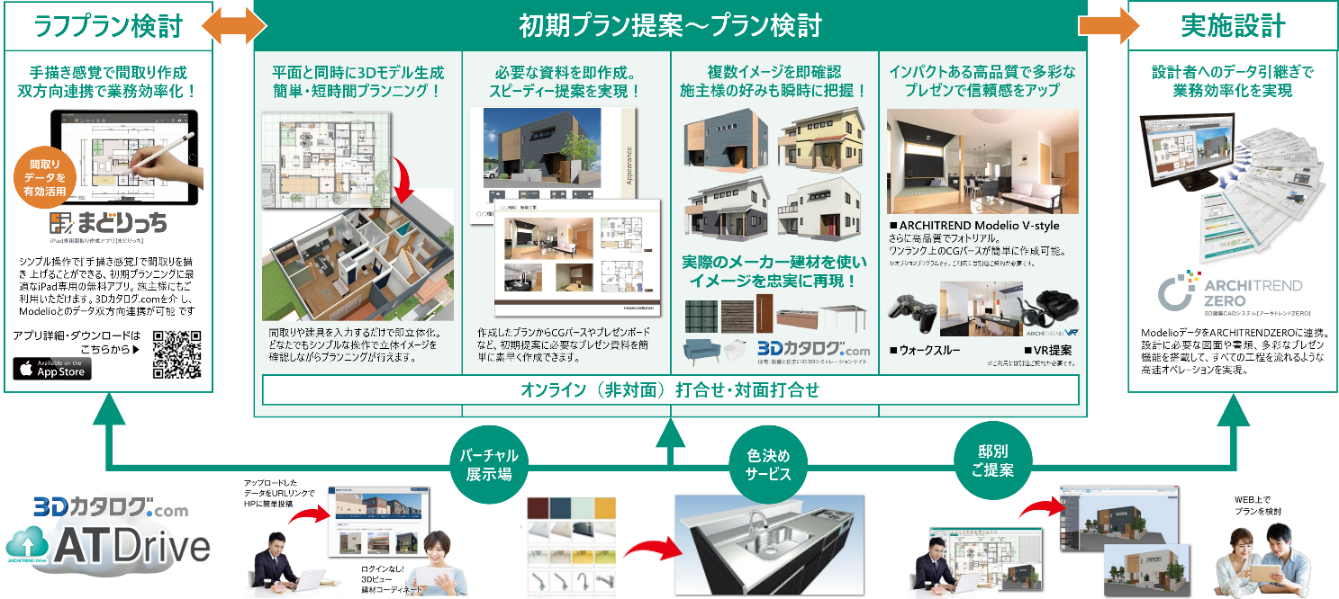 住宅プレゼンソフト『ARCHITREND Modelio』の最新版、建物性能の