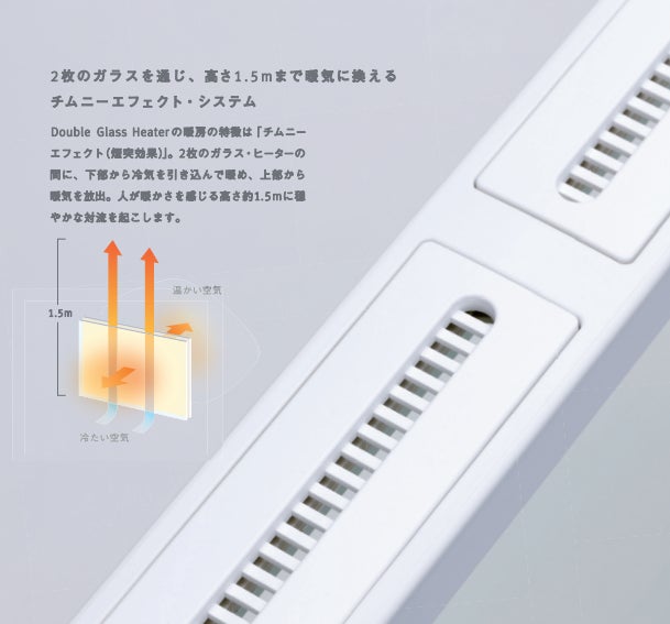 上昇する暖気の「チムニー効果(煙突効果)」がある