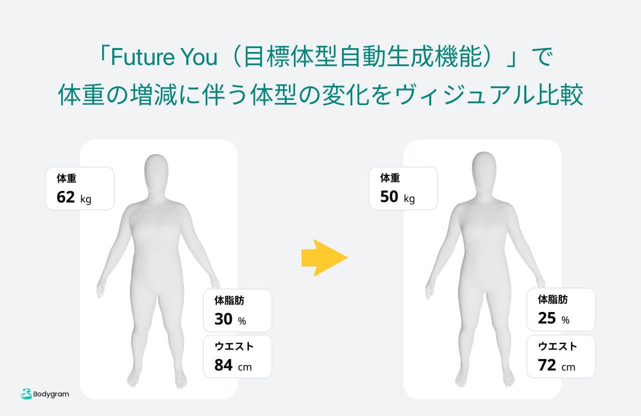 【THE BODY】写真における身体表現 THE BODY: 写真における身体表現 | ウィリアム・A. ユーイング