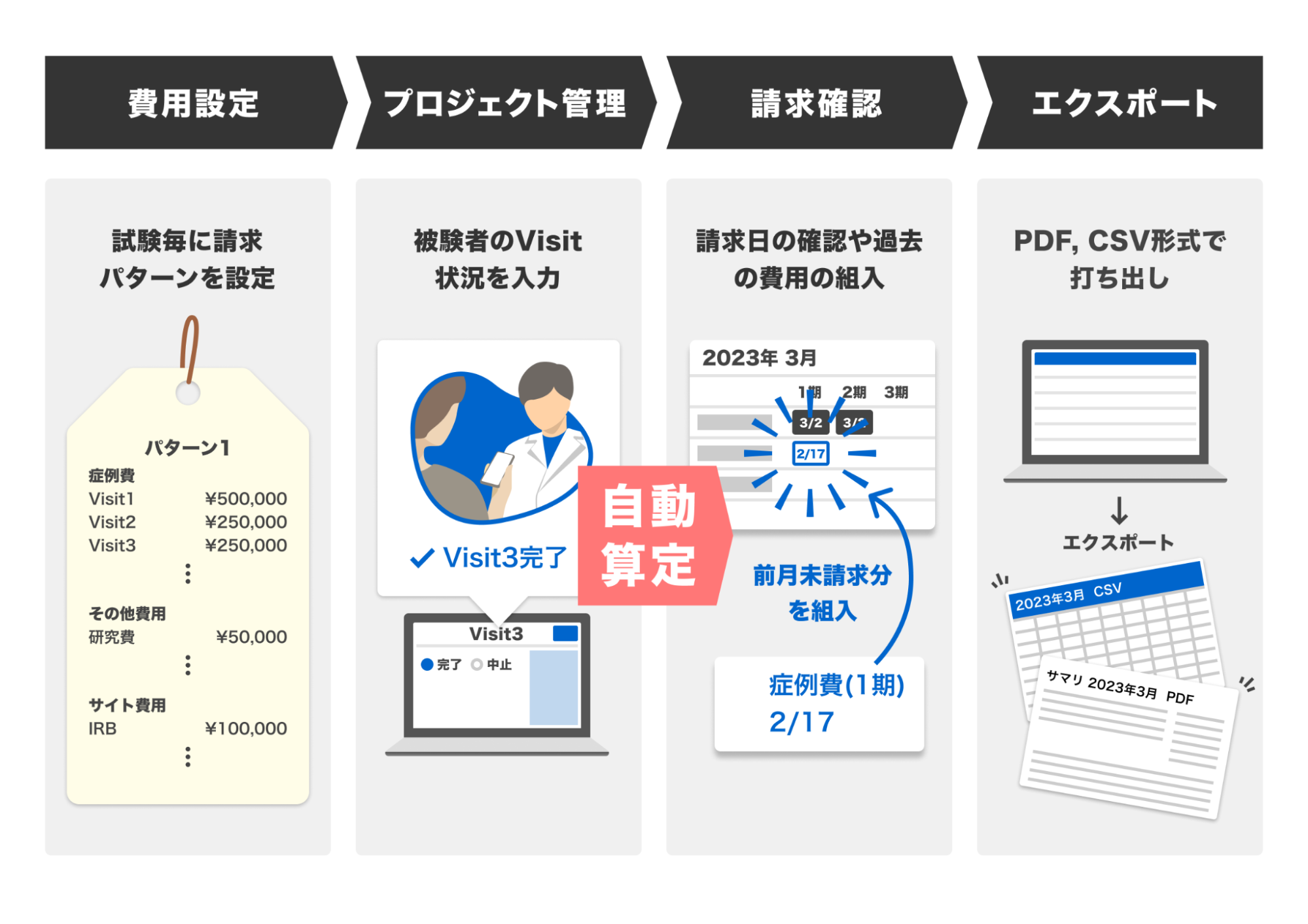 日本初、臨床試験プロジェクト管理サービスSmarTrialがFair market