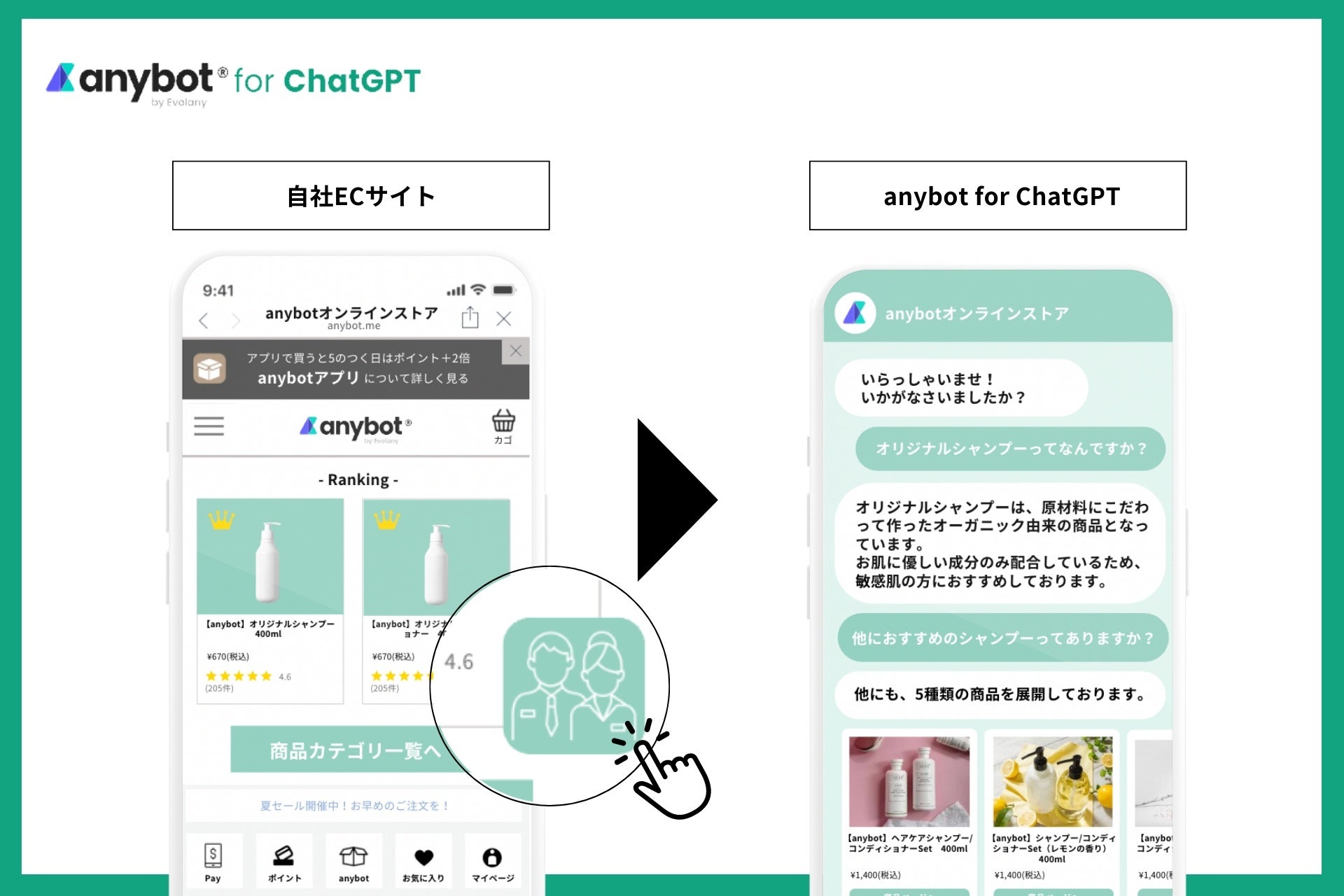 △anybot for ChatGPTを使用した自動接客イメージ。アイコンをタップするとChatGPTが自動接客