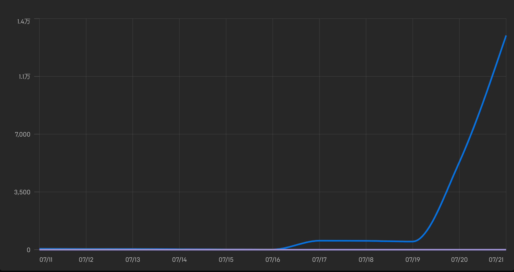 Photo from Epic Games