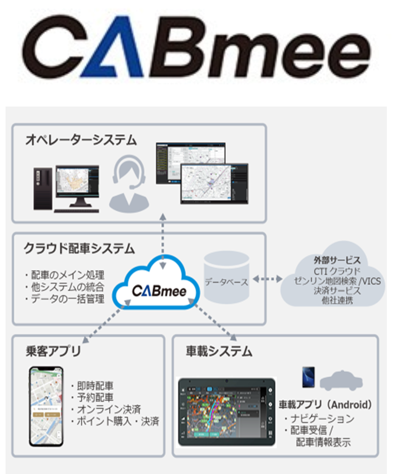 ＜「CABmee」のシステム概要＞
