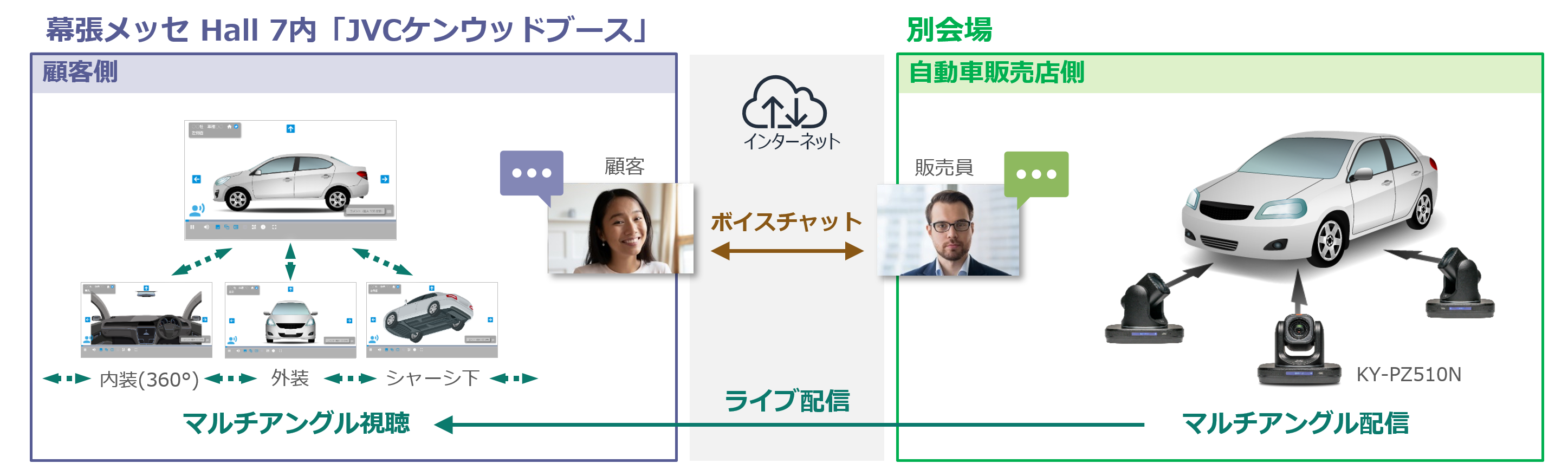 ＜システム概要図＞