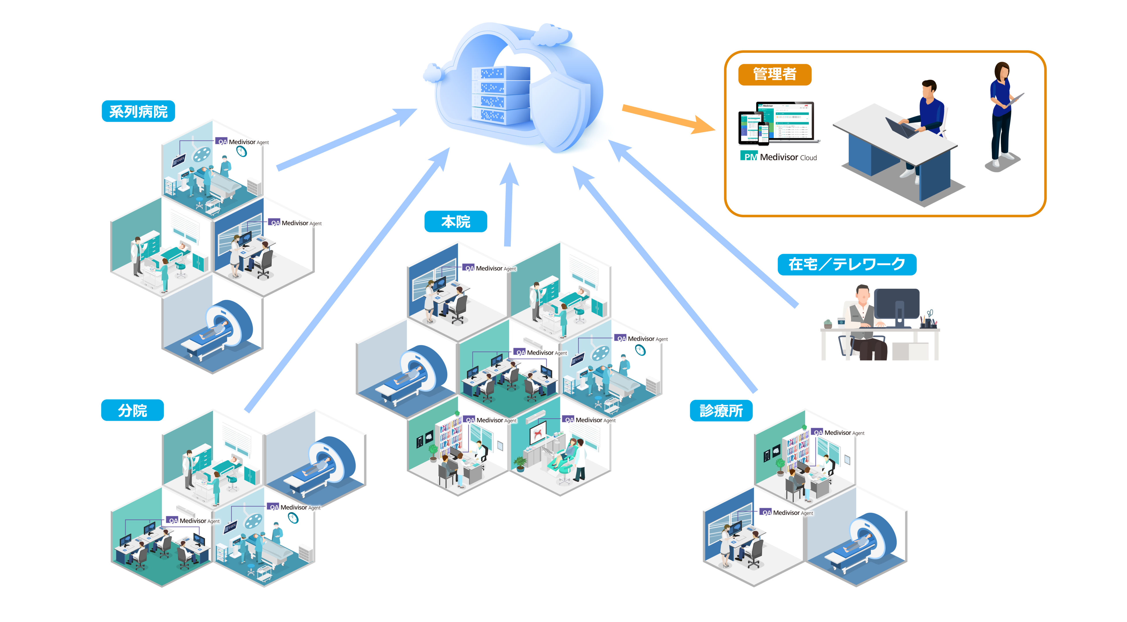 ＜「PM Medivisor Cloud」利用イメージ＞