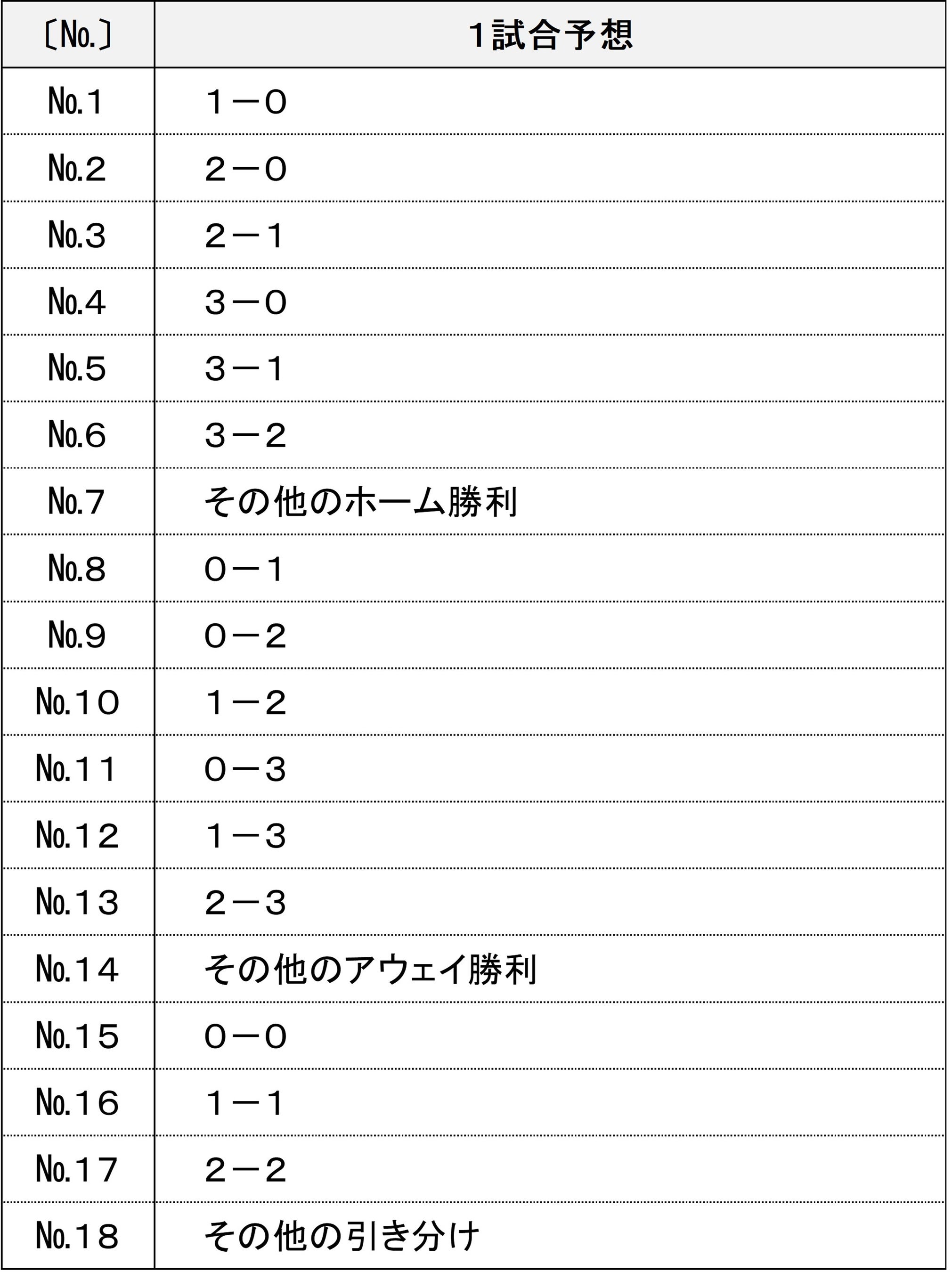 カタールW杯 日本戦全試合チケット 1990〜2022年W杯の決勝戦チケット値段比較。カタール大会が史上