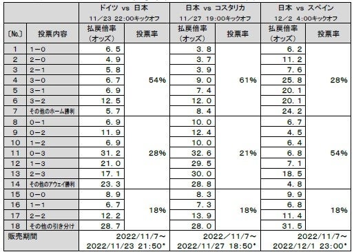 楽天市場】【10/30までポイント5倍】日本代表 JFA100周年記念