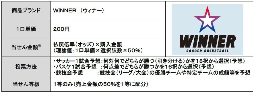 サッカーワールドカップが日本初1試合予想くじ「WINNER