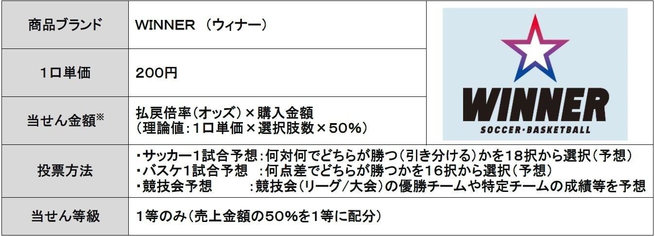 ⭐️未使用⭐️額入り サッカー 日本戦 オリンピック ワールドカップ チケット 勝利のハチマキ 1本 KIRIN サッカー日本代表 2026年ワールド