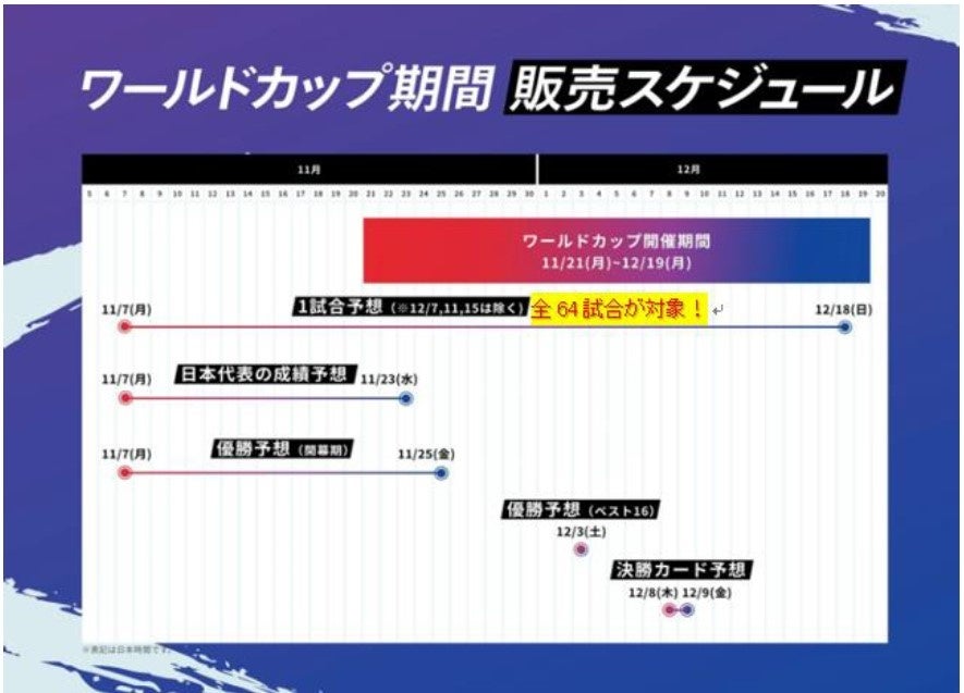 サッカーワールドカップが日本初1試合予想くじ「WINNER
