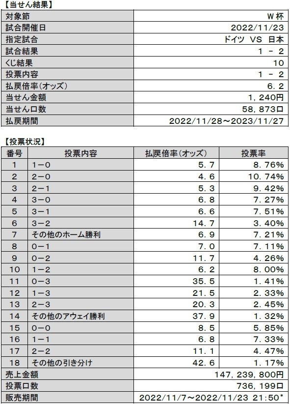 ⭐️未使用⭐️額入り サッカー 日本戦 オリンピック ワールドカップ チケット Fu4dNjfaAAEqPK8.jpg:large