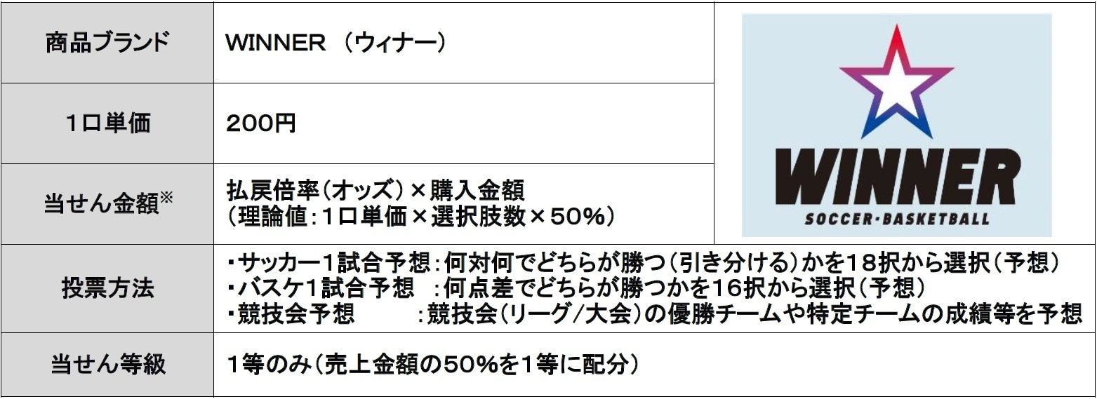 サッカーワールドカップが日本初1試合予想くじ「WINNER