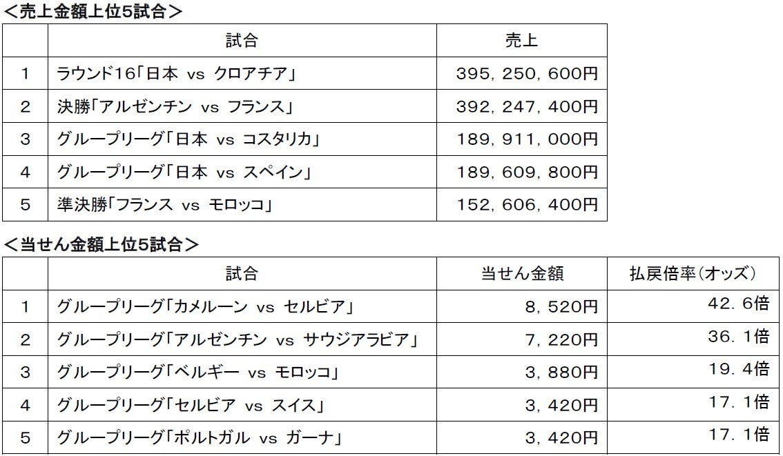 最安値早い者勝ちワールドレップサービス全種類5点セット 楽天市場】STRIKER ストライカー スペシャルステップキット Ninja ZX