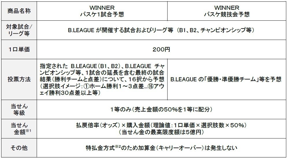 本日限定お値下げ！選手の上達を加速させる！最強練習メニュー50選 新版あり】タイムをもっと縮める! 陸上競技 スプリント 最速