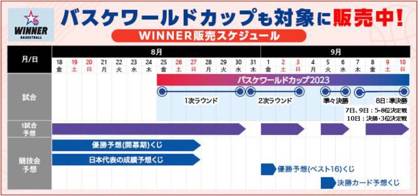 バスケットボールワールドカップが1試合予想くじ「WINNER