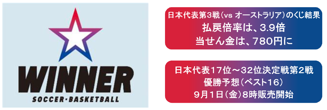 ⭐️未使用⭐️額入り サッカー 日本戦 オリンピック ワールドカップ チケット ⭐️新品未使用⭐️日本代表戦 公式記念ボール キックティー