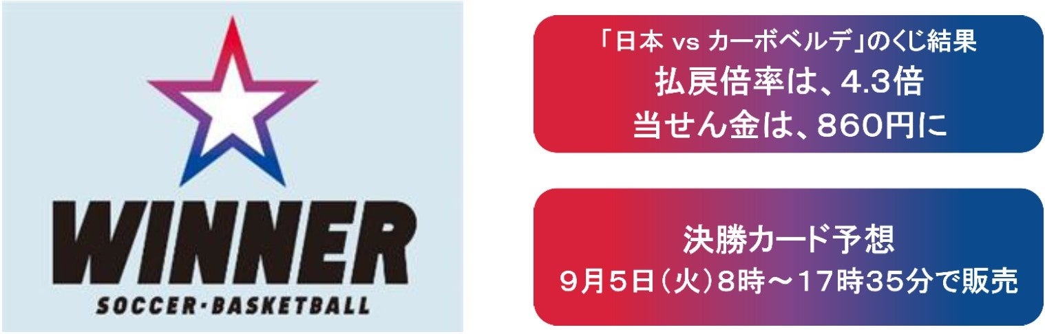 バスケットボールワールドカップが1試合予想くじ「WINNER