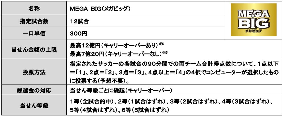 石田ゆり子さんと天童よしみさんが共演するＭＥＧＡ ＢＩＧ新ＴＶ-ＣＭ『鯛』篇が放送開始！