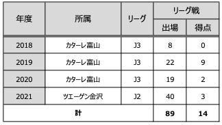 ツェーゲン金沢　松田陸選手 本物のユニフォーム 202106090011-