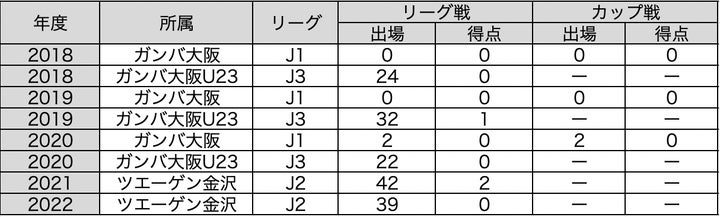 松田陸選手 ジェフユナイテッド市原・千葉へ完全移籍のお知らせ | 株式 松田陸選手 ジェフユナイテッド市原・千葉へ完全移籍のお知らせ | 株式