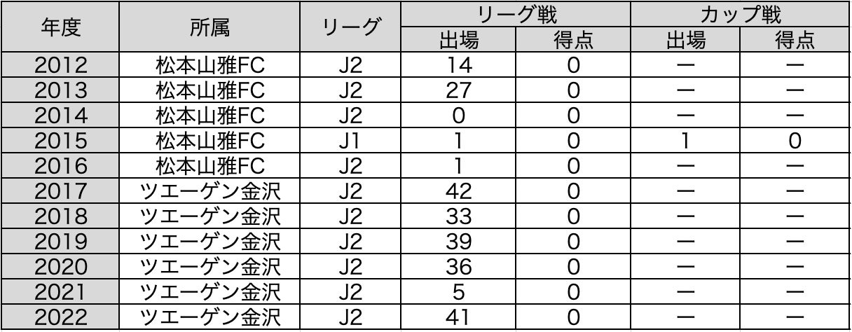 契約更新選手のお知らせ 白井裕人 株式会社石川ツエーゲンのプレスリリース 契約更新選手のお知らせ 白井裕人 株式会社石川ツエーゲンのプレスリリース
