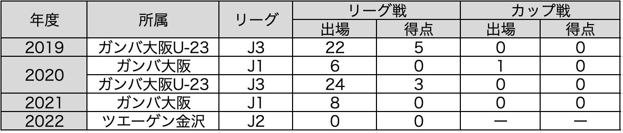 塚元大選手 育成型期限付き移籍期間満了ならびにガンバ大阪へ復帰のお知らせ