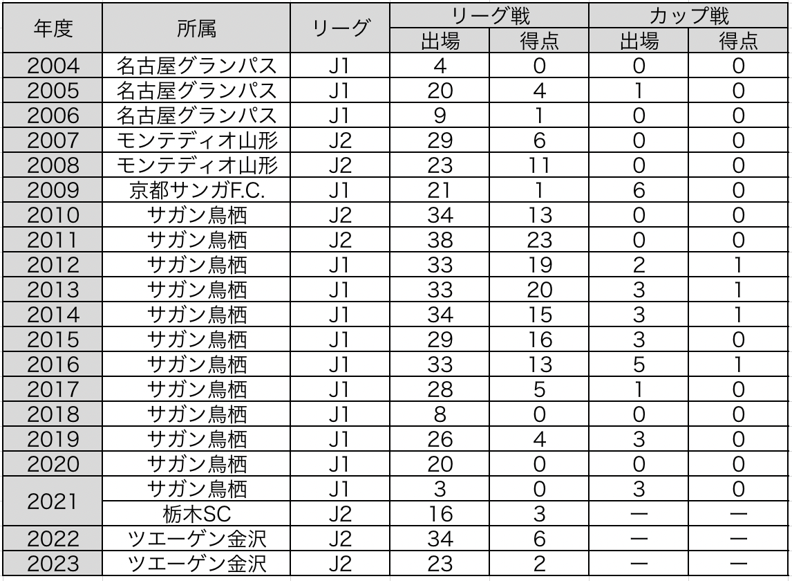 ツエーゲン金沢 豊田陽平選手 実着用サイン入り ウーブンフーデ