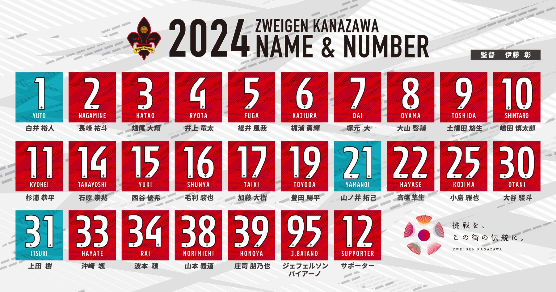蹴*場様 ツエーゲン金沢 2024ユニフォーム 畑尾選手サイン入り 蹴*場様 ツエーゲン金沢 2024ユニフォーム 畑尾選手サイン入り