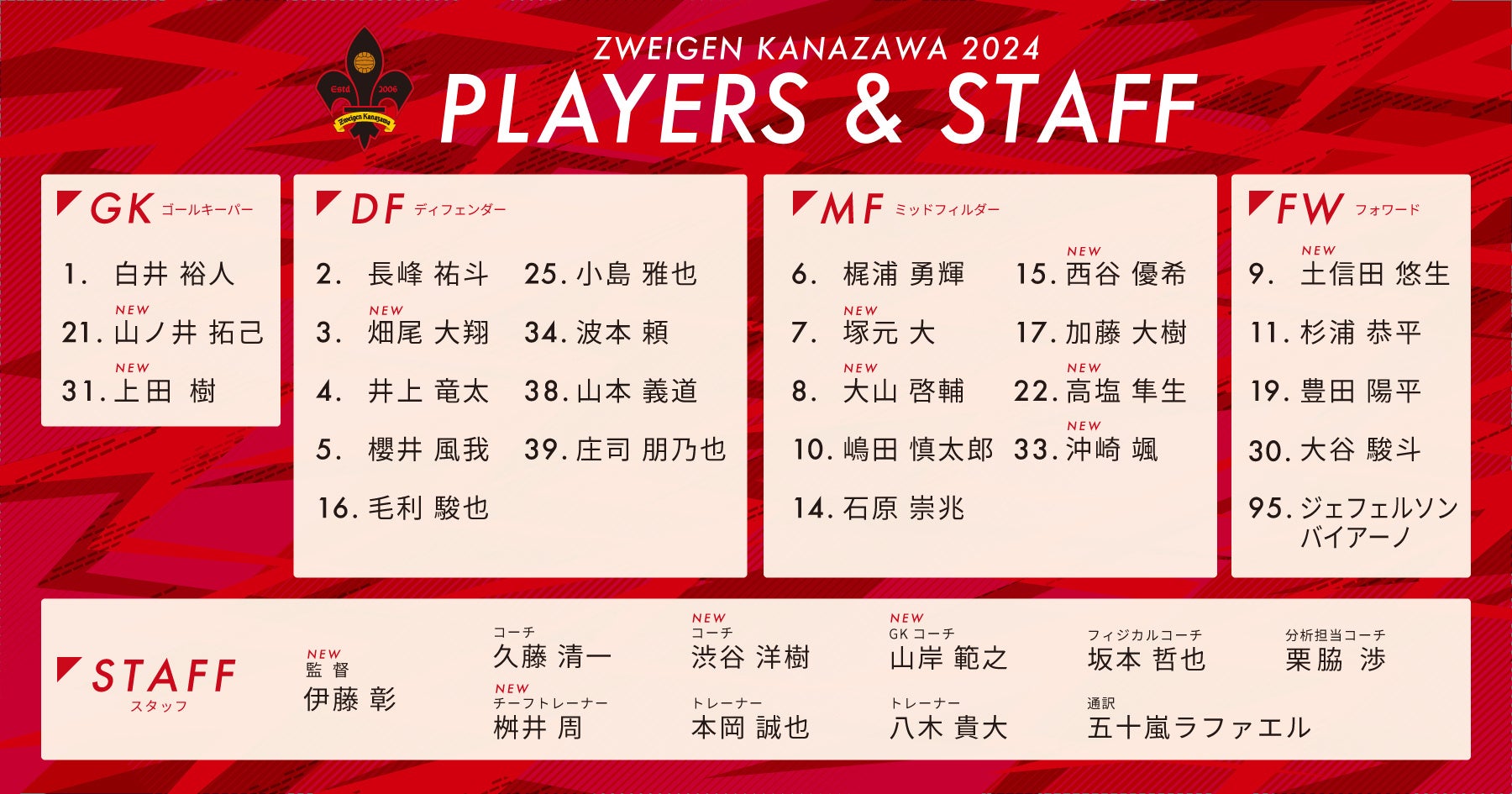 2024シーズン新体制及び選手背番号決定のお知らせ | 株式会社石川