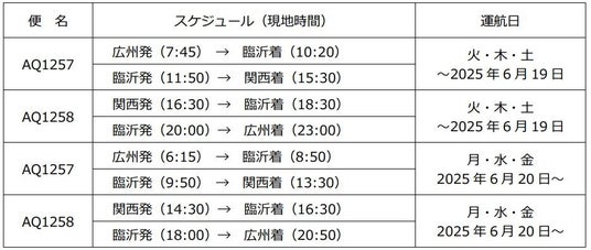 九元航空 関西=臨沂・合肥線を新規就航! 九元航空 関西=臨沂・合肥線を新規就航!