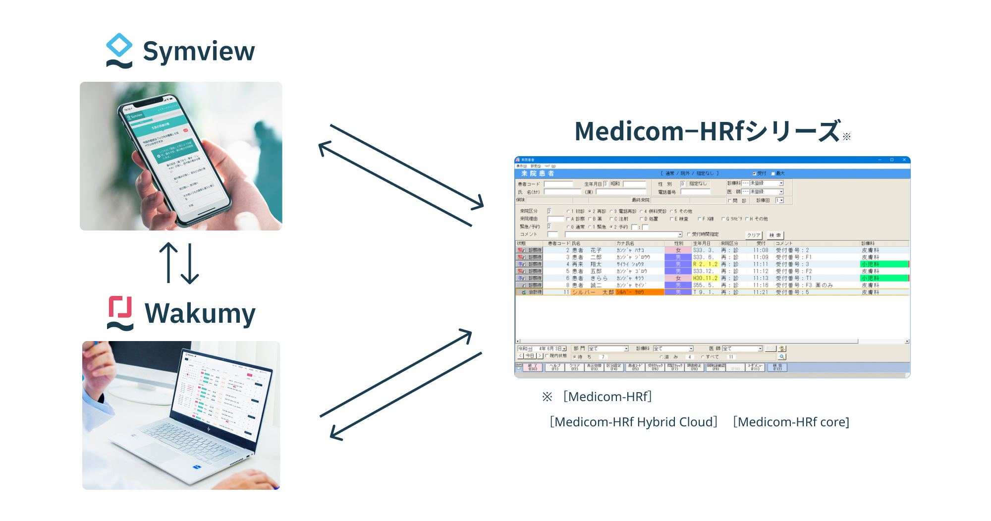 レイヤードのWEB問診「Symview」が「メディコム」ブランドの医事一体型