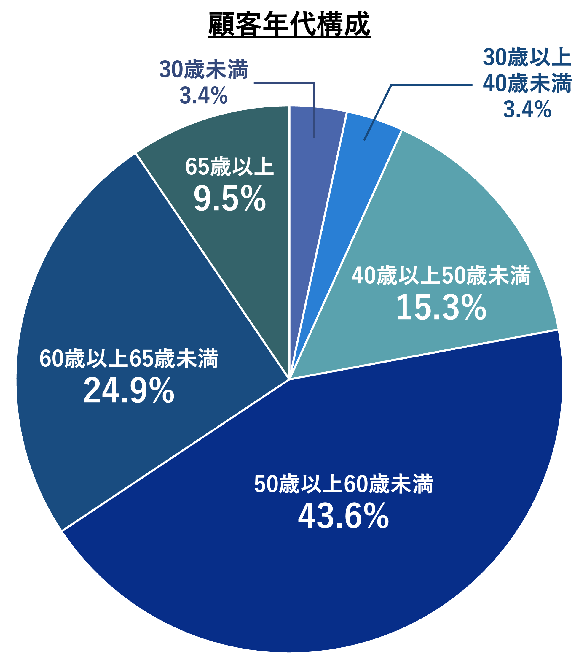 Japan Asset Management、仲介するお預かり資産残高500億円を突破
