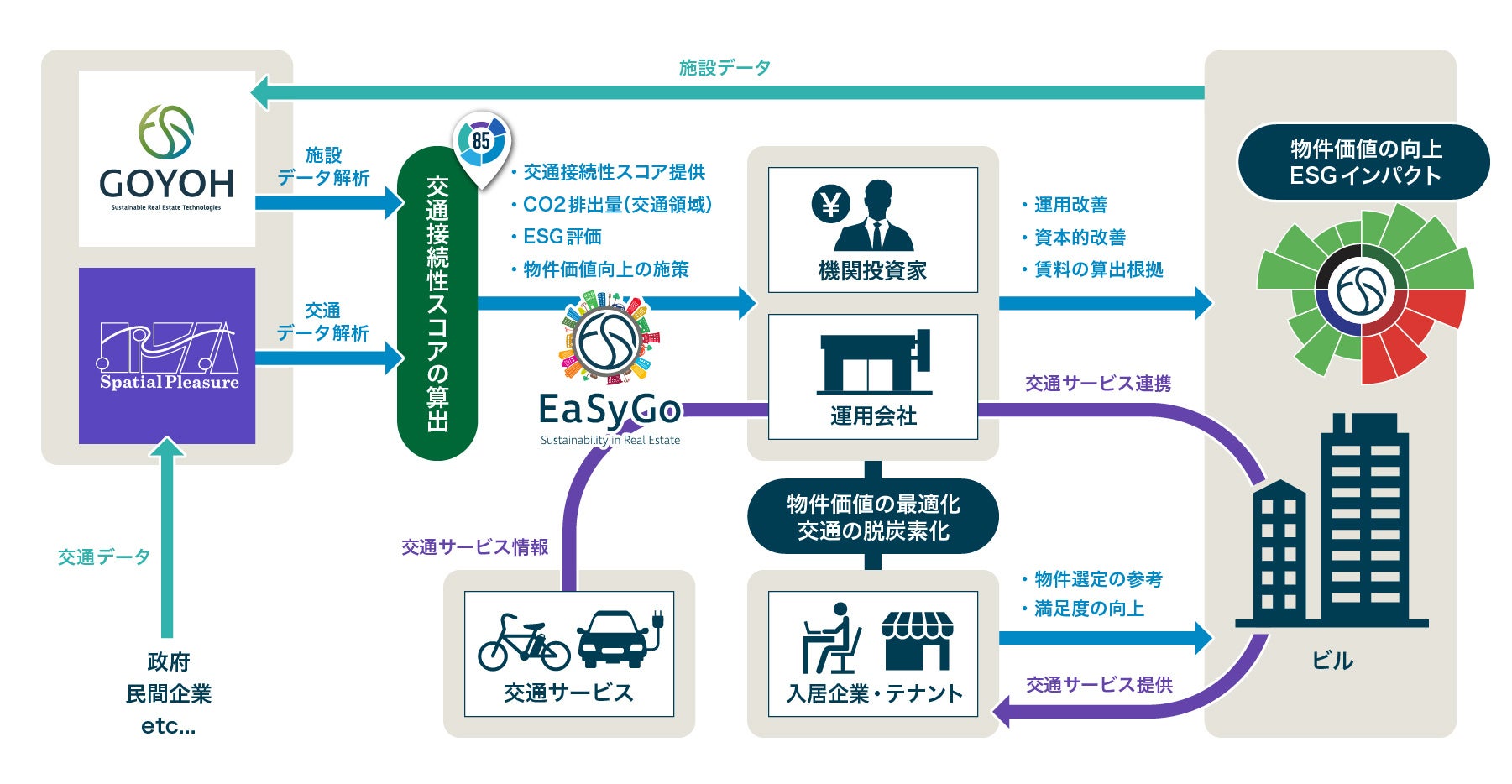 グロ-バル化・金融危機・地域再生   /日本経済評論社/伊藤正直（単行本） Amazon.co.jp: 伊藤 正直: 本、バイオグラフィー、最新アップデート