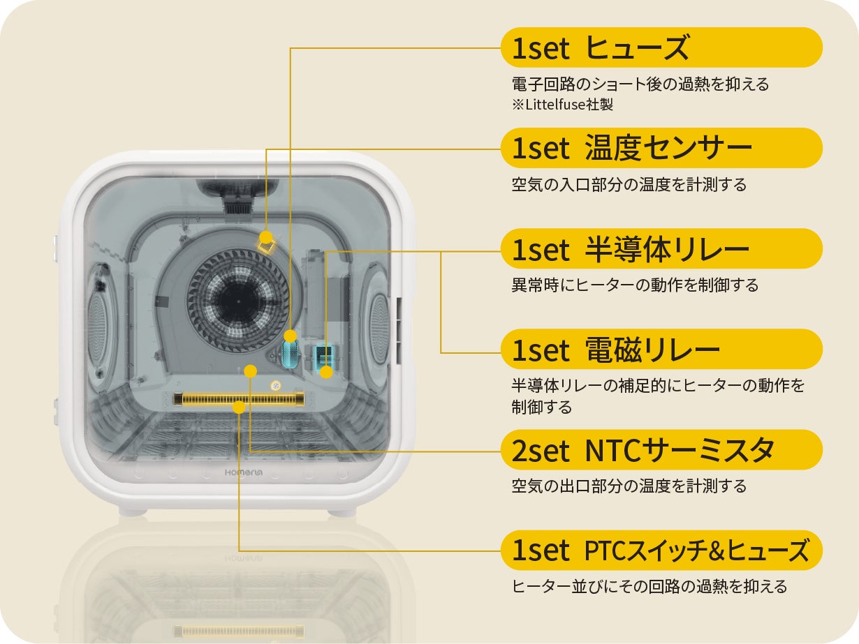 ペットの心地よさにこだわった ペット⽤ドライヤーハウス「 Drybo Plus