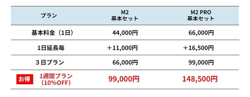 一例ですので、日数は上記プラン以外も可能です