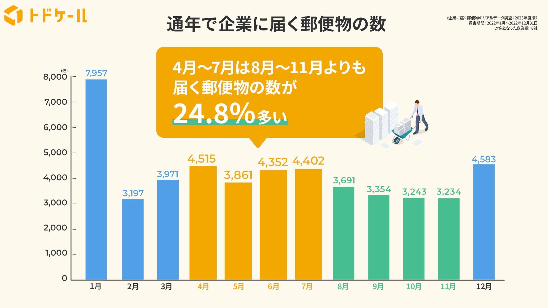 P＠普通郵便は期日に関係なく平日発送ページ P＠普通郵便は期日に関係なく平日発送ページ 郵便について東京→千葉