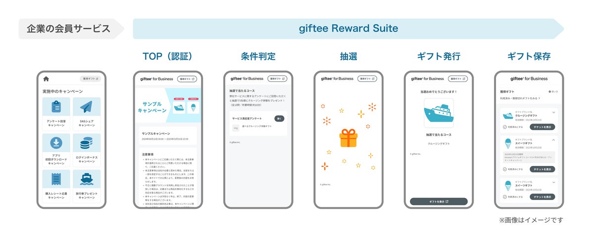 ギフティの「giftee Reward Suite」、SOMPOひまわり生命「MYひまわり」が採用 健康行動の抽選からポイント付与までを即時化