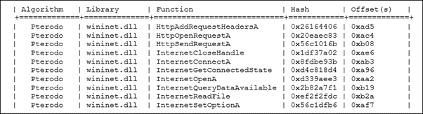 Pterodoで作成した関数のハッシュ値の一覧