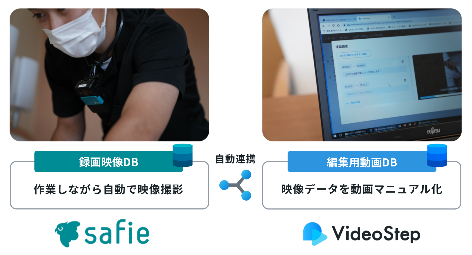 実証実験における本連携のイメージ図