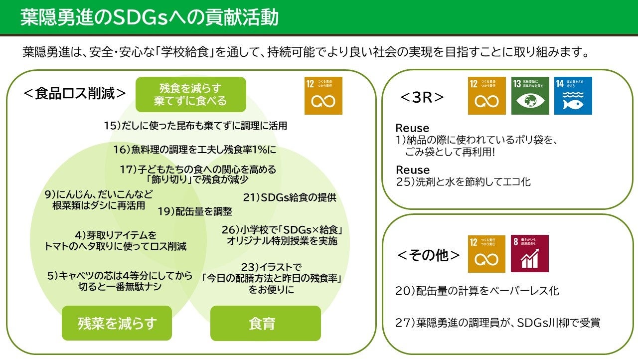 Sdgs 学校給食 葉隠勇進が 食品ロス ゼロ を究める学校給食の現場力 30選を公開 ソシオークグループのプレスリリース Sdgs 学校給食 葉隠勇進が 食品ロス ゼロ を究める学校給食の現場力 30選を公開 ソシオークグループのプレスリリース