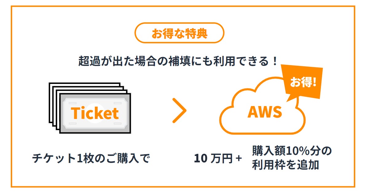 Nhn テコラス Awsの教育 公共機関向け定額利用チケットのamazonビジネスでの販売を開始 Nhn テコラス株式会社のプレスリリース Nhn テコラス Awsの教育 公共機関向け定額利用チケットのamazonビジネスでの販売を開始 Nhn テコラス株式会社のプレスリリース