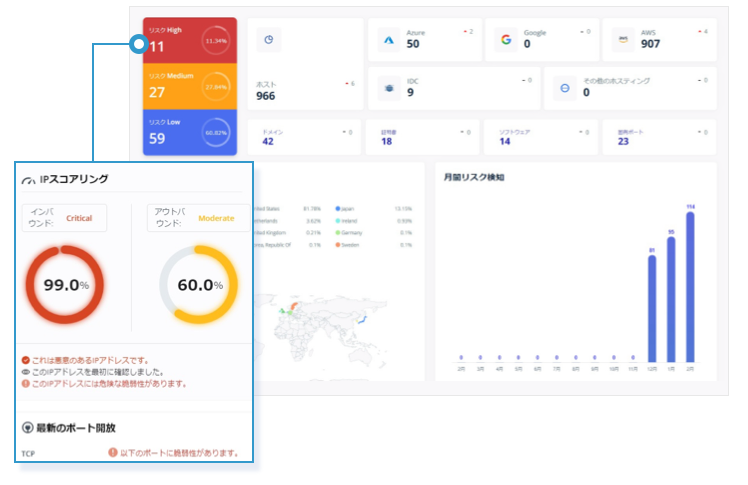 脆弱性評価の実行結果を可視化する モニタリングダッシュボード