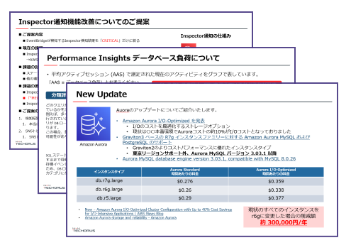 Cloud Optimize Manager(COM)で提供するレポート例