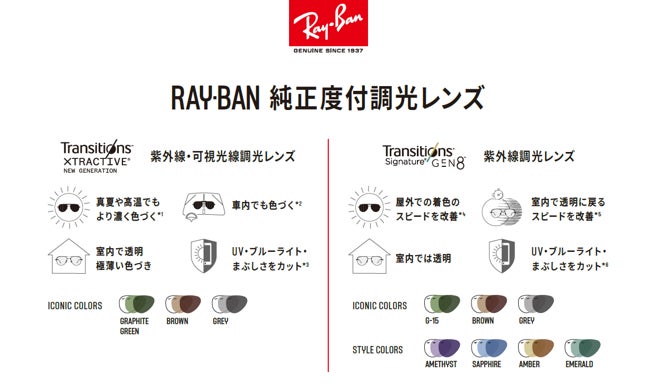 レイバン 最新調光レンズ「トランジションズ®」度付対応を開始 | 愛眼 レイバン 最新調光レンズ「トランジションズ®」度付対応を開始 | 愛眼