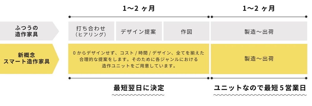 Article content