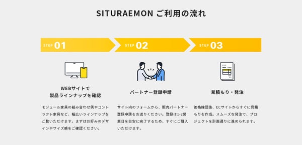 利用方法3ステップ