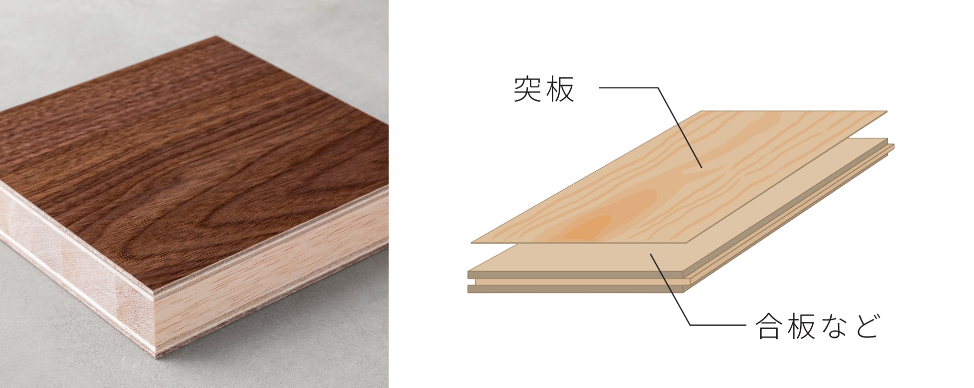 KANADEMONOの木材へのこだわりを表現した「突板」シリーズを発売開始