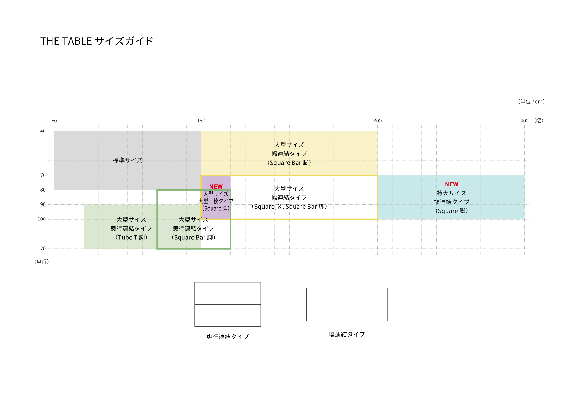 【無傷美品】kanademono オフィスデスク KANADEMONOより、最大幅4mの「特大デスク」と幅2mの「大型一枚デスク