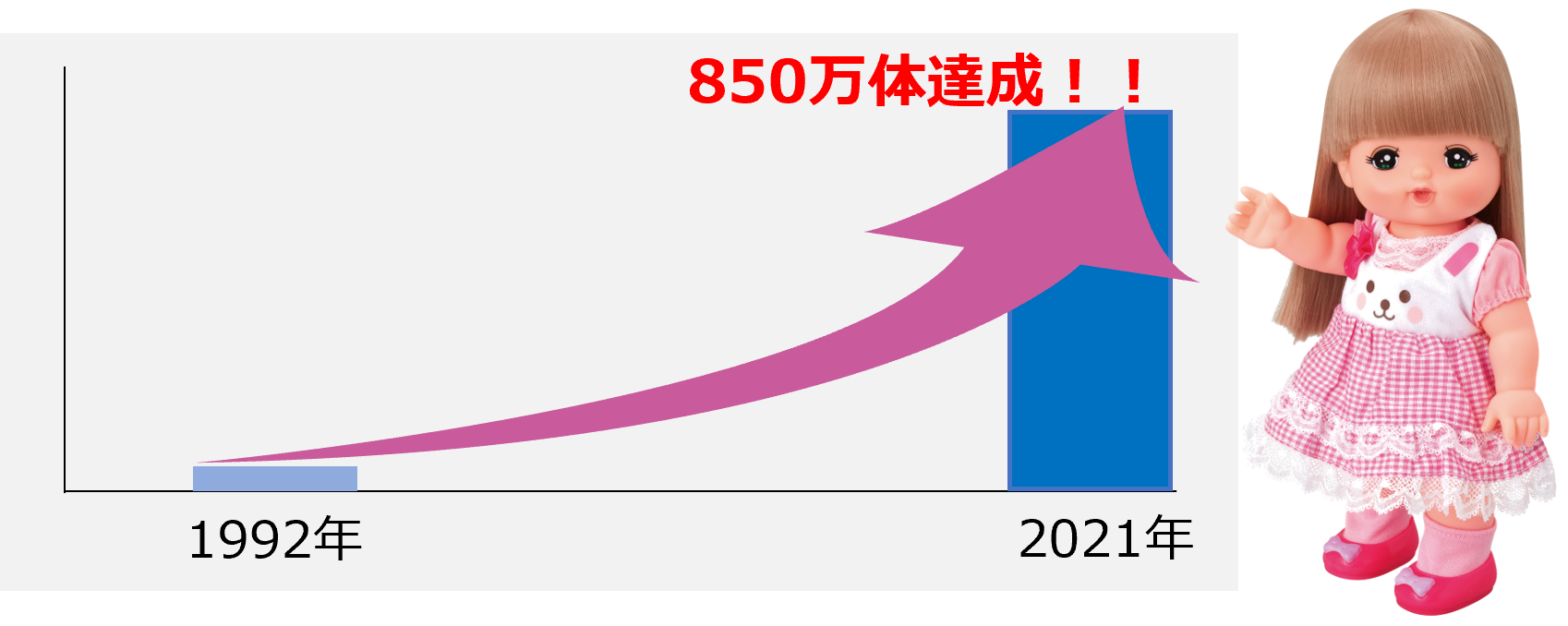 めるちゃん 2022年はメルちゃん誕生30周年！ | 株式会社パイロット