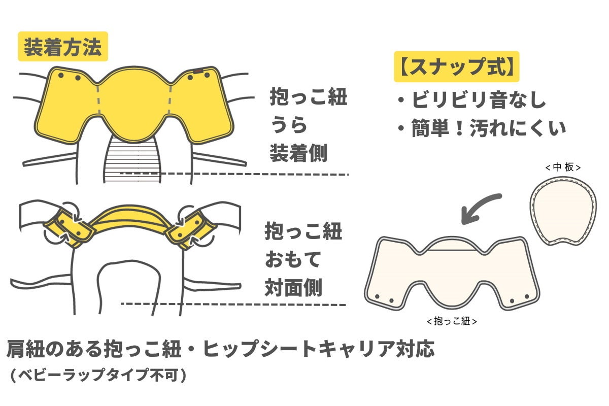 使い方は簡単！スナップボタンで留めるだけ